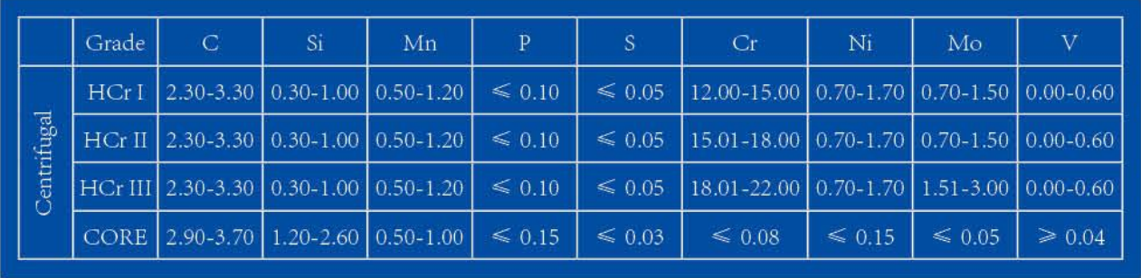 高铬铁化学成分