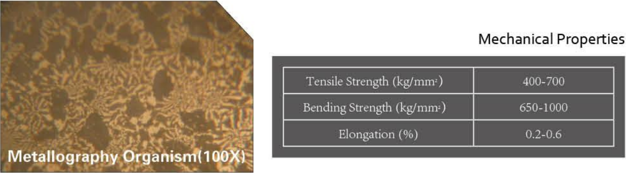 高铬铁机械性能