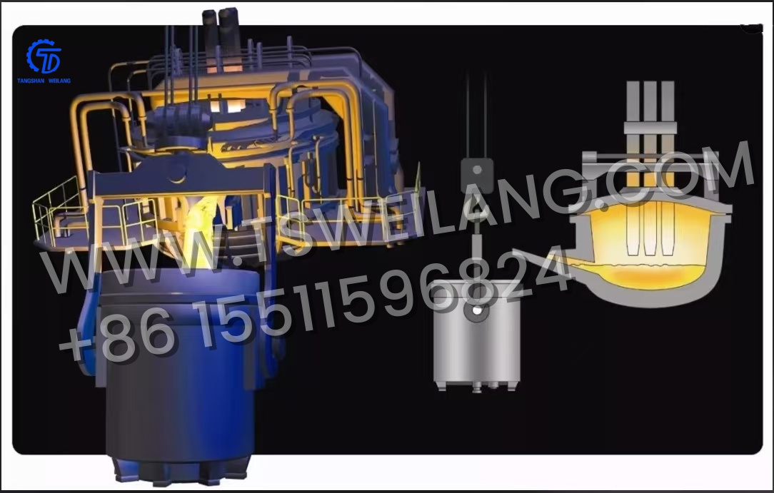 Ways To Improve Production Efficiency for Mill Rolls by Using EAF